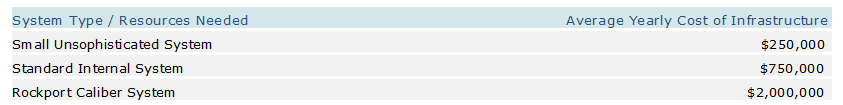 Table 3 Economic Cost