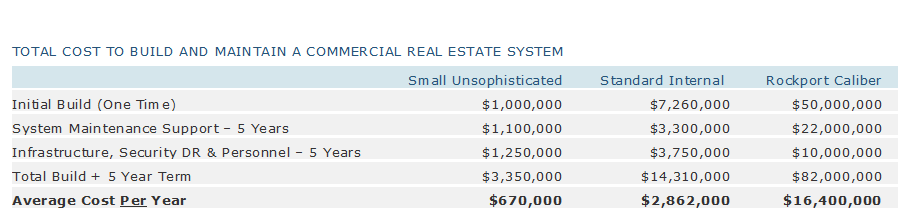 Table 4 Economic Cost