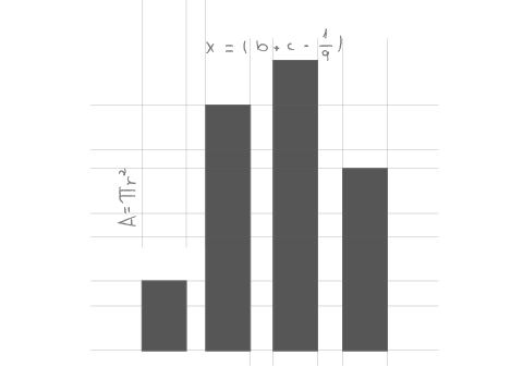 Data-driven Decisions