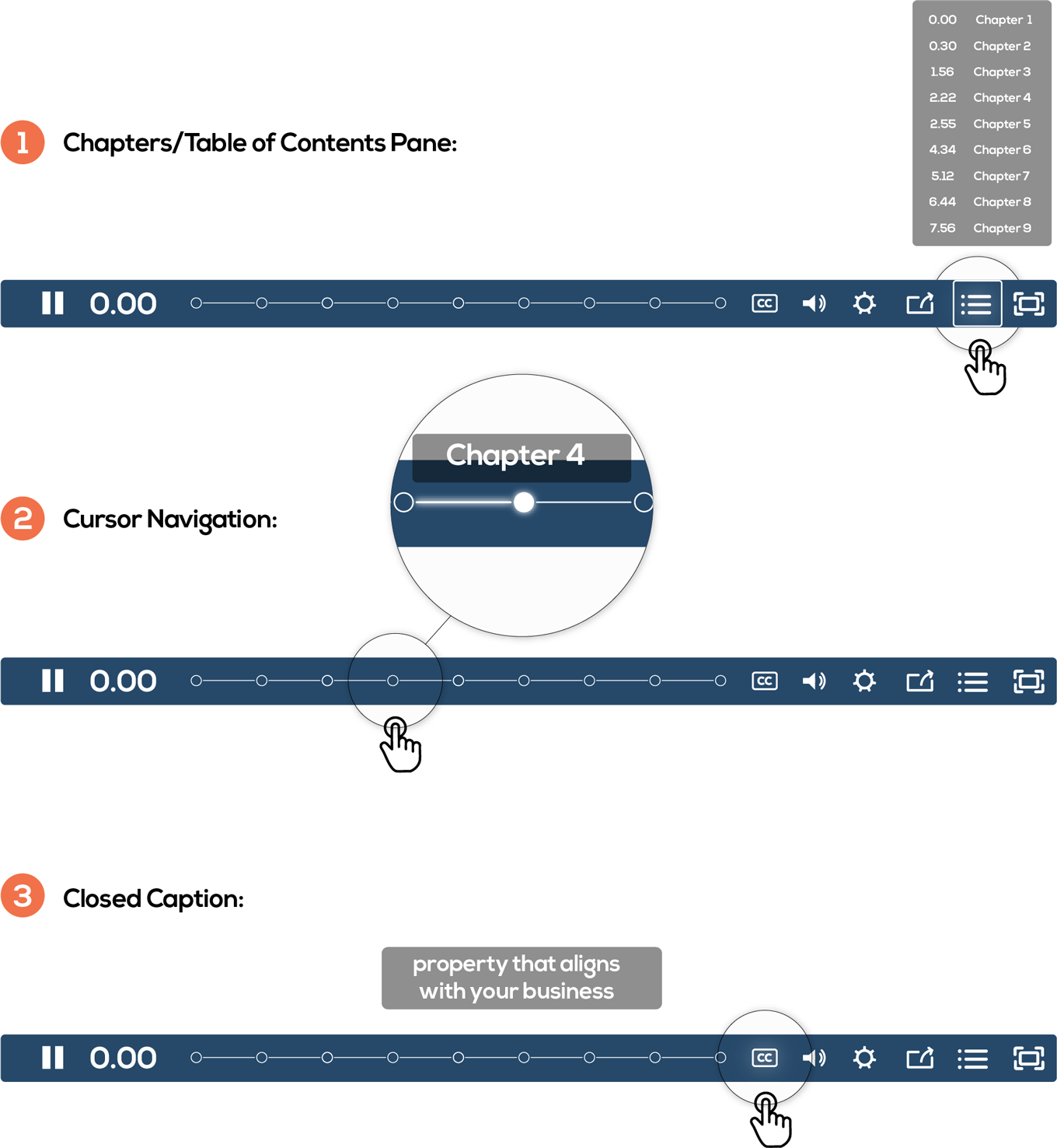 chapter navigation explainer